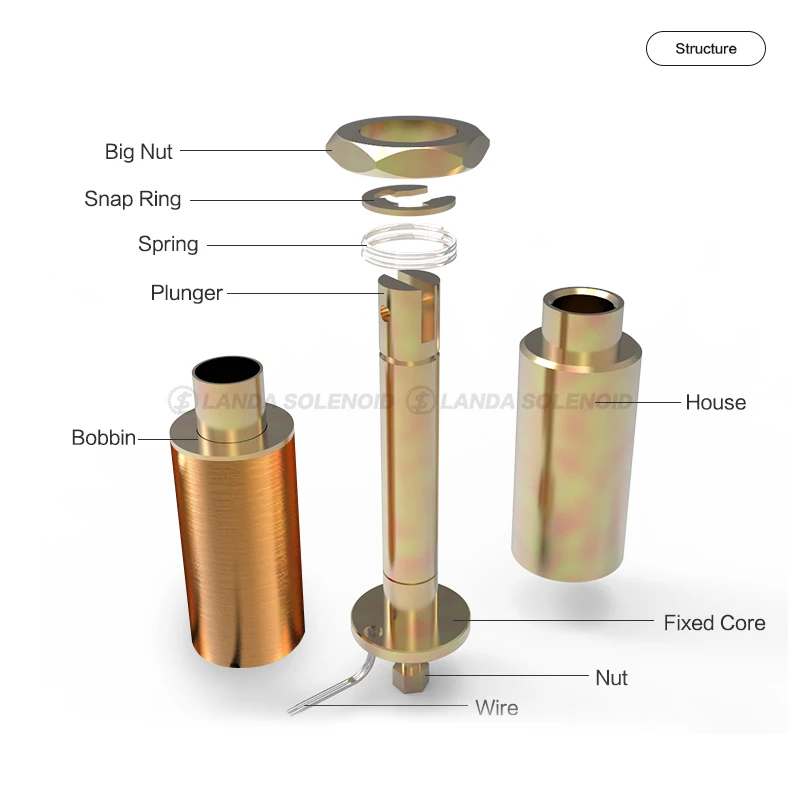Соленоид в сборе для текстильных носков, запасные части, Электрический трубчатый соленоид тягового типа
