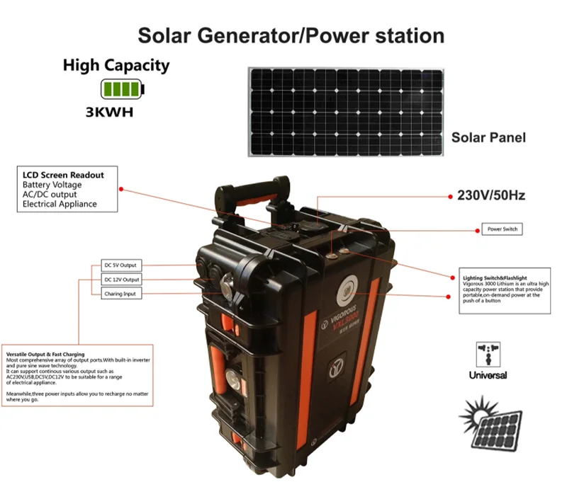 3kWh Home Solar Energy System / Alternative Energy Generators for Home