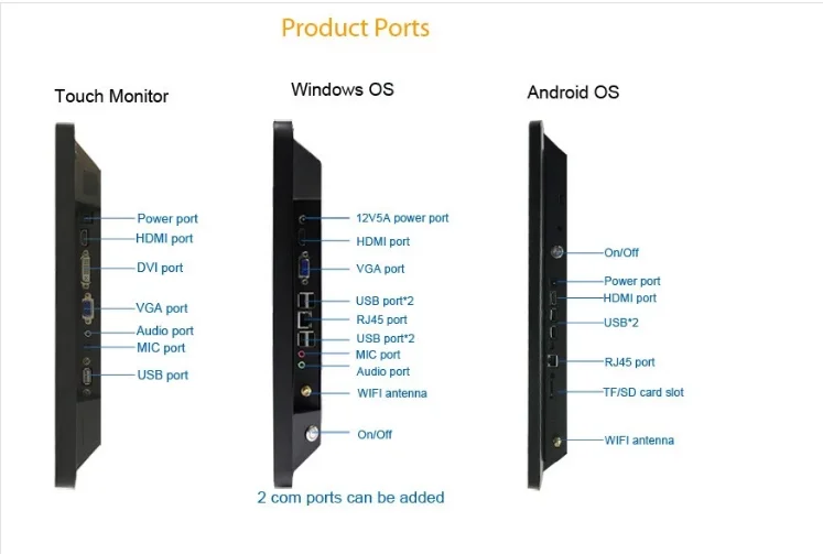 65 дюймов ture плоский PCAP емкостный сенсорный все в одном ПК с RK3188/RK3288/ J1900/i3/i5i7 опционально