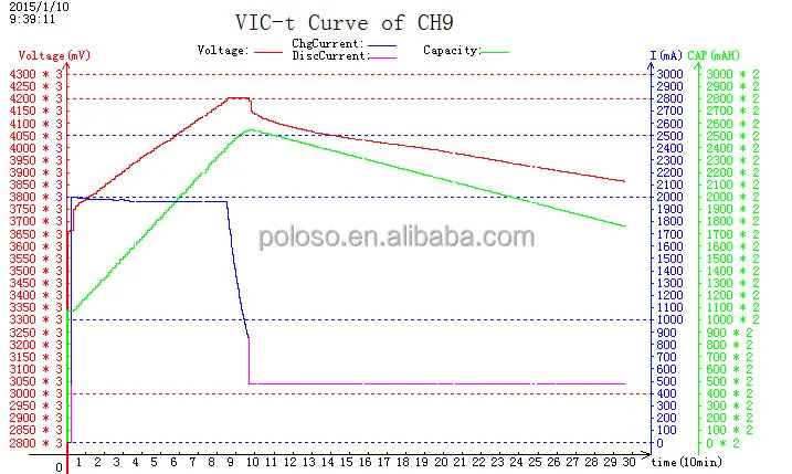 16 Channels Intelligent Unviersal Laptop Battery Tester Charger Discharger with Software
