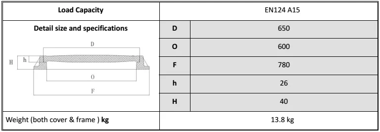 Manhole smc Non-metallic Material Anti-corrosion Septic Tank Manhole Cover