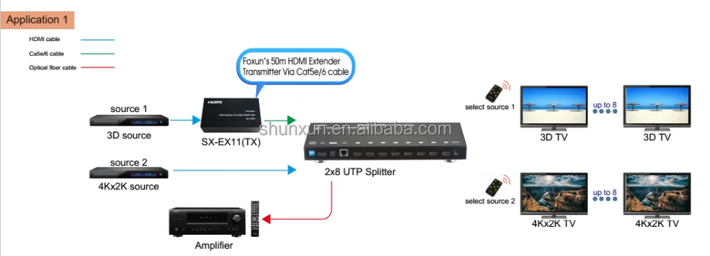 
Alibaba China Hdmi AV Extender HD Video Balun By Single Cat 5E/6/7 (The Latest & The Best) Ver 1.3 Certified For Full Hd 1080P 