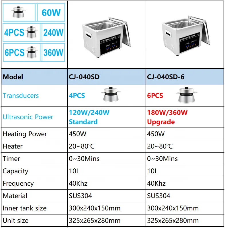 New powerful ultrasonic cleaner 10L Ultrasonic  power 360W Digital degas function semiwave /full wave switchable