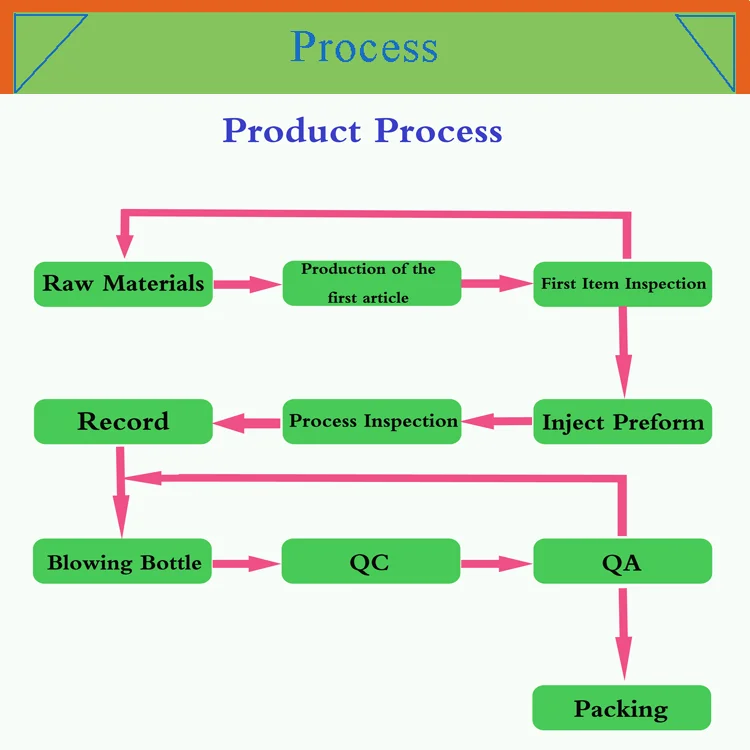 Custom made 5 liter plastic laundry detergent bottle for liquid soap