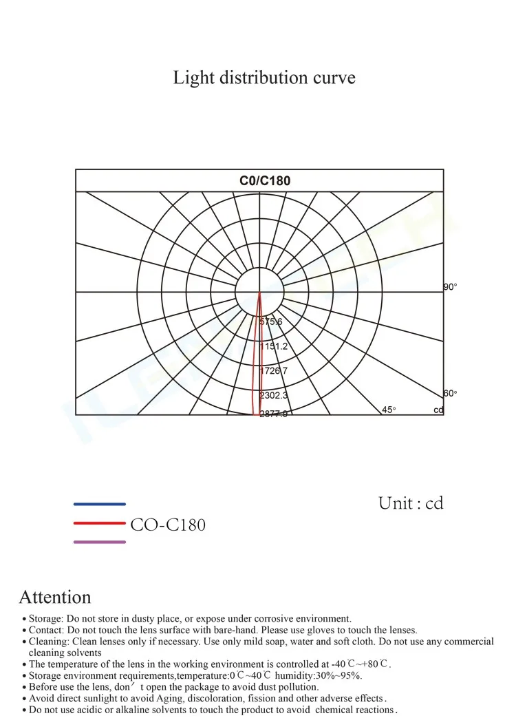 Multi Led Asymmetric Lens 10 15 25 10x30 10x45 20x65 10x70 Degree PMMA Optical Infrared Led Lens for IR Leds