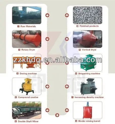 
Hot sale mechanical/hydraulic coal briquette machine 