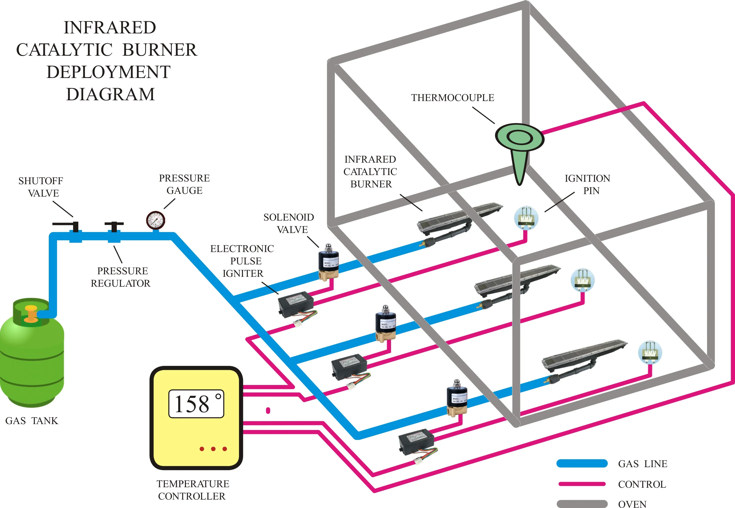infrared powder coating oven heating element infrared gas burner