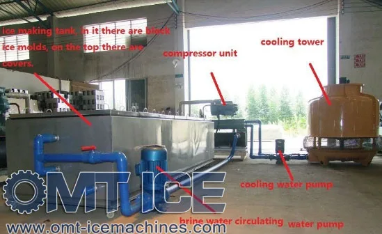 Omex производства льда грузовой и прицепной техники