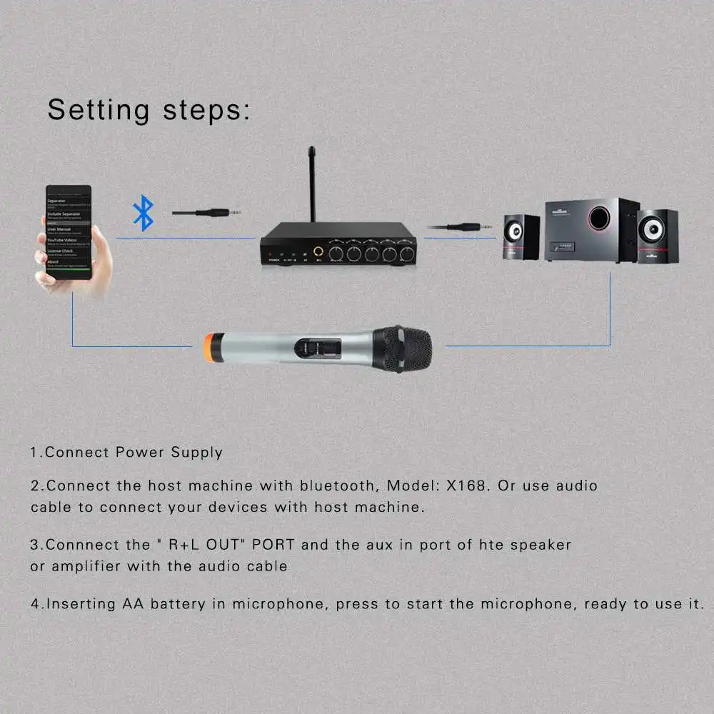 Free Ship Wireless BT Microphone System VHF Dual Channels Handheld Microphone Systems Mini Portable Singing Mixer Karaoke