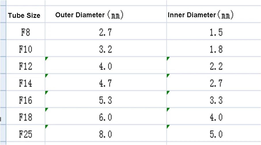 Neurosurgery  External Ventricular Drainage Medical Consumable