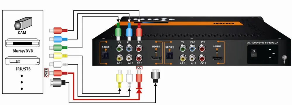 NDS3542C hdmi/ypbpr/ cvbs to qam modulator