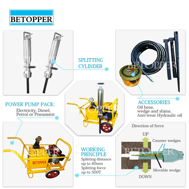 
2019 Diesel Engine Hydraulic Wedge Power Unit Rock Splitter for Sale 