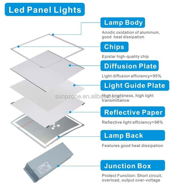 100-347 в t8 Светодиодная трубка 18 Вт plug and play