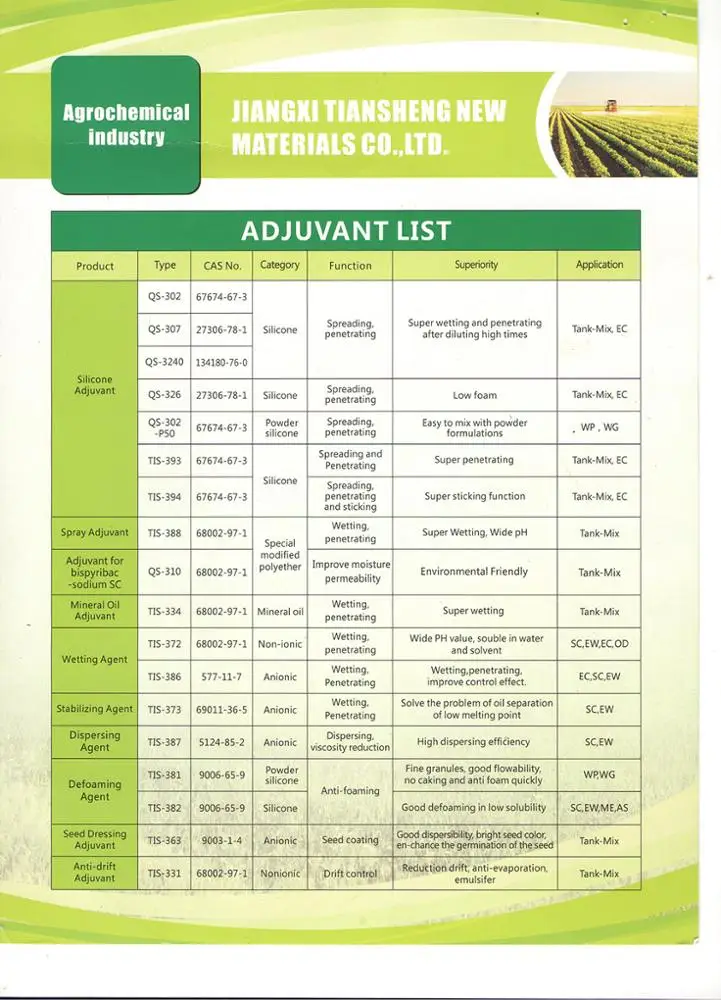 Anti-drift adjuvant for reduction of drift agricultural use TIS-331