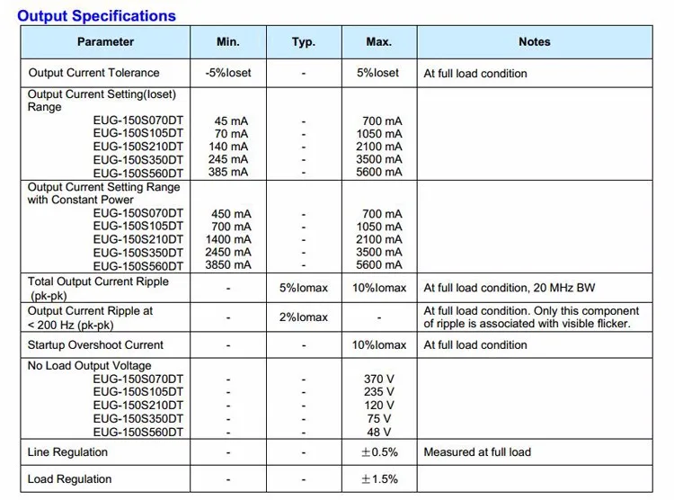 EUG-150S210DT I50W Inventronics LED Driver 150W IP67 150mA/1050/140-2100/245-3500/385-5600mA CC 0-10V Dimmable LED Power Supply