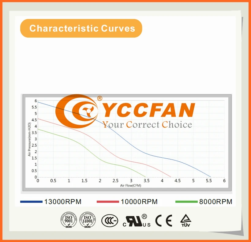 30mm 3010 30x30x10mm dc brushless mini axial flow frameless computer cooling fan 6v
