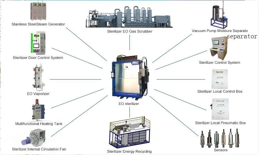 Sterilizer EO gas scrubber