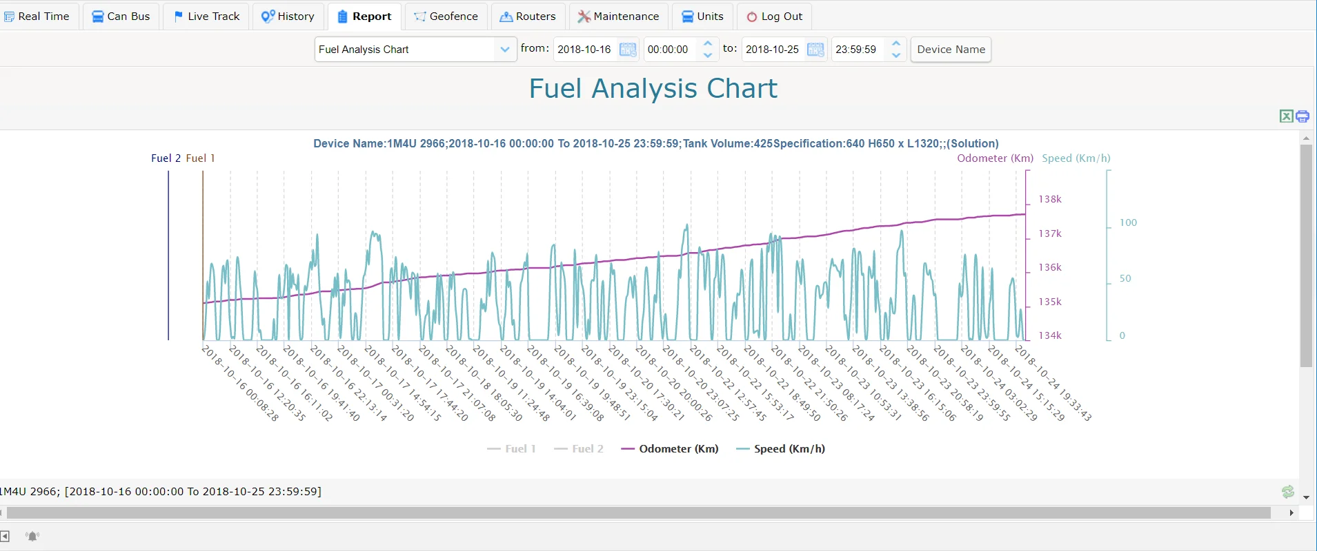 Petrol station automatic tank gauge control system /digital diesel fuel tank level sensor / tank leak detector