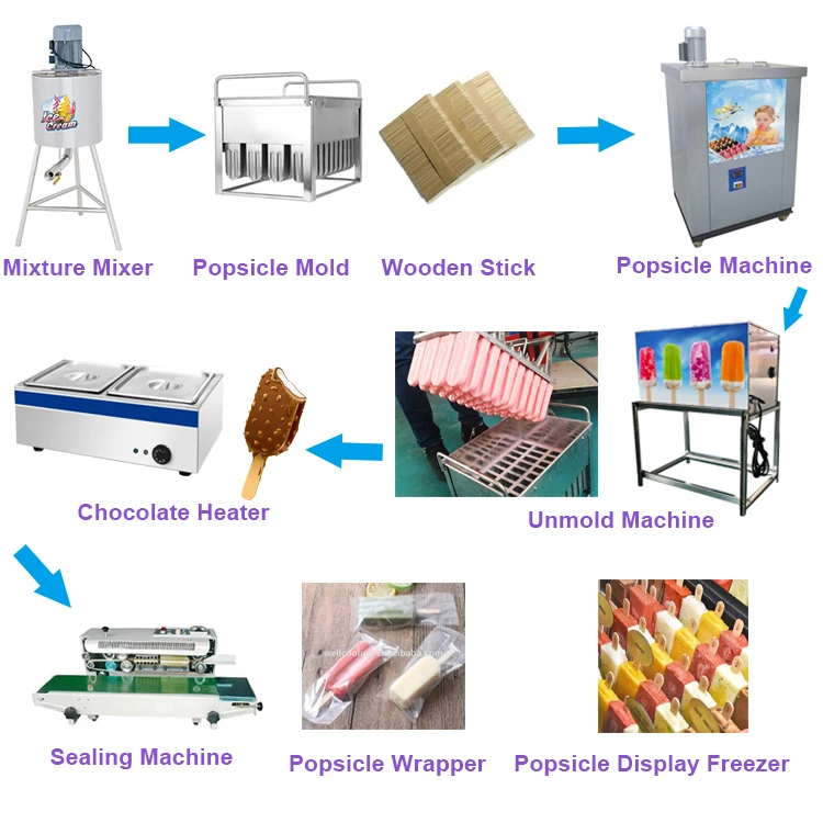 New Arrival Commercial Ice Lolly Popsicle Making Machine /Stick Pop Maker Price/ Stick Ice Cream Machine For Sale