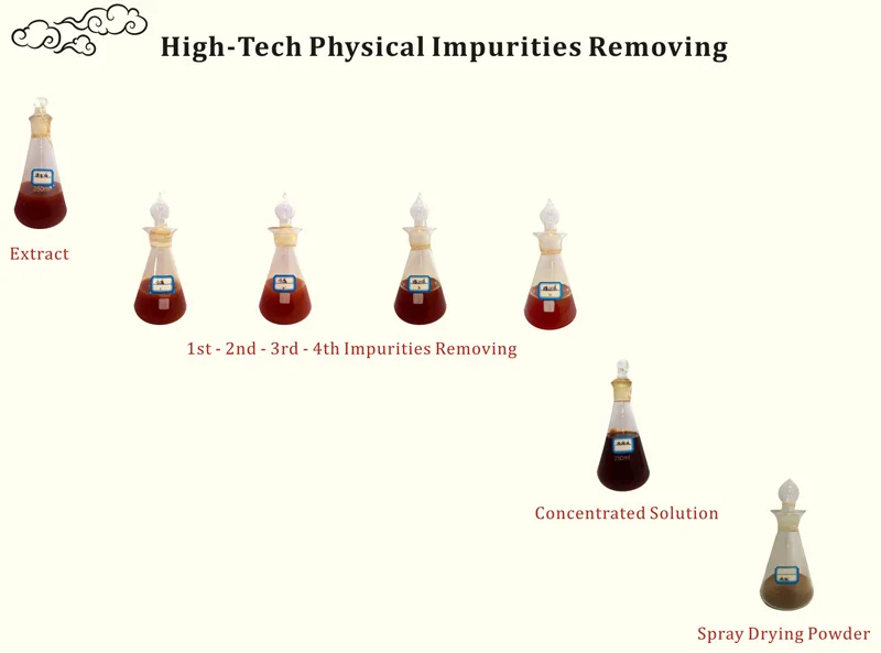 
Much higher curative effect Shuang Huang Lian viral diseases fever medical drugs 