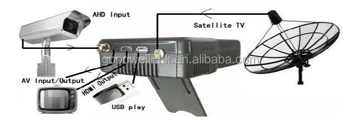 Прямая поставка с фабрики, Ручной цифровой спутниковый HD-видоискатель 4,3 дюйма, поддержка DVB-S/S2, тест на сигнал MPEG-2/4