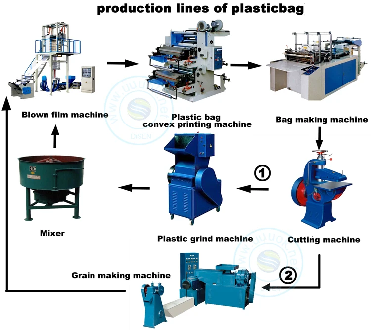 Plastic bag production line blow moulding flexo printing sealing cutting plastic bag making machine for sale