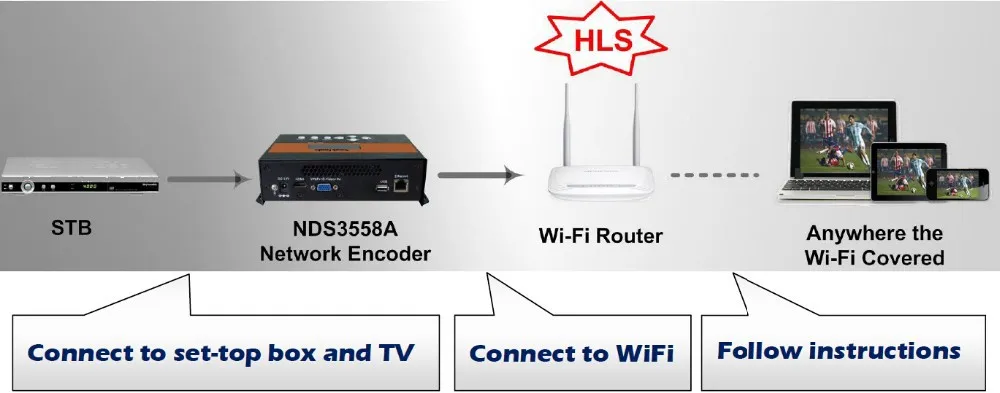 Dexin NDS3558A HDMI to IP encoder