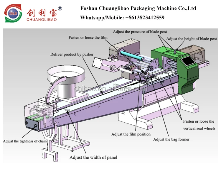 CB-300SZ CE quality full automatic disposable syringe packing machine