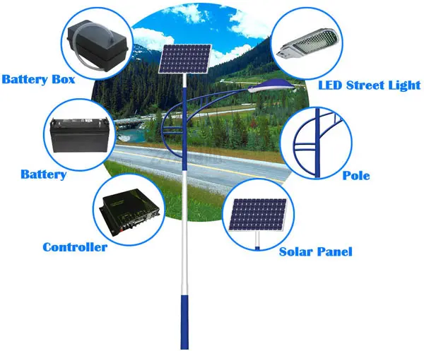 Green power solar panel systems 100 watt solar led street light