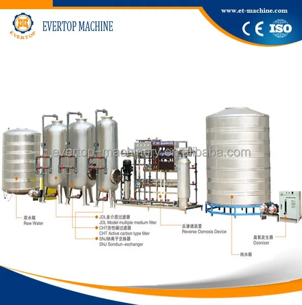 Water Processing Plant