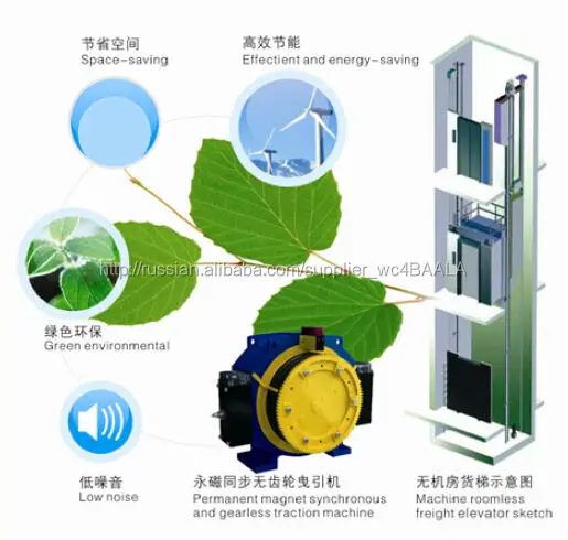 SRH пассажирский лифт с машиным помещением