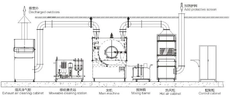 Pharmaceutical automatic tablet /sugar coating machine with CIP