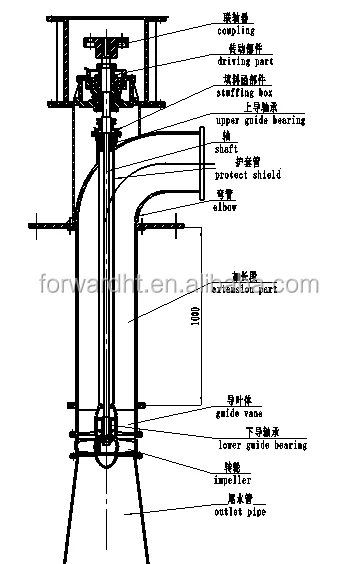 5kw pressure type kaplan turbine with extension pipe suit lower water level fluctuation