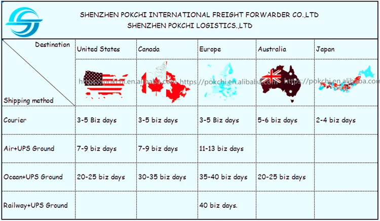 from shenzhen guangzhou to Croatia