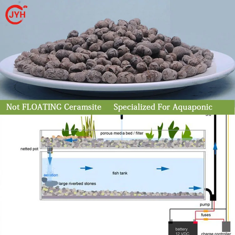 Garden Supply Growing Media Expanded Light Clay Pellets /Lightweight Expanded Clay Pebbles