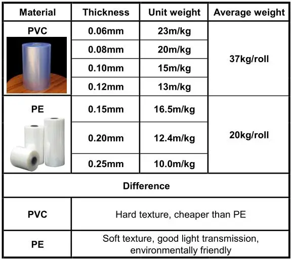 High quality high light transmission ductile PVC skin packaging film
