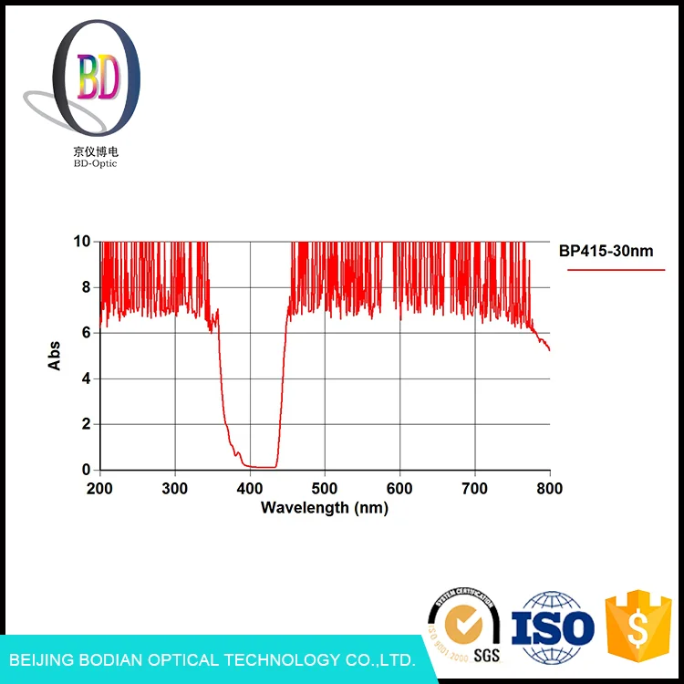 Бодиан Стандарт Полосовой Светофильтр Для Судебно-Медицинской Экспертизы Инструмента