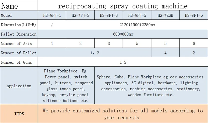 5 Axis Reciprocating UV Coating Spray Painting Machine for car