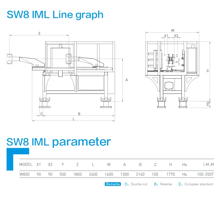 Промышленная Роботизированная рука IML sw830 с крышкой для мороженого коробка сыра роботизированная литья под давлением этикеток Система