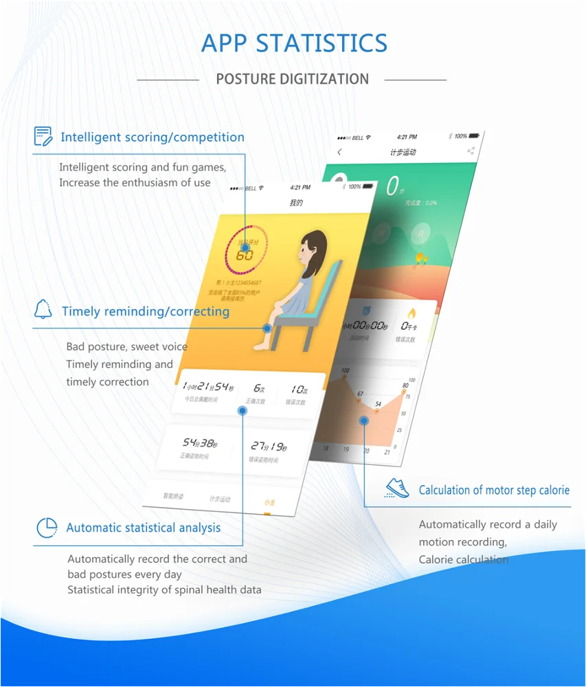 
Posture Trainer and Corrector for Back Complete with App and Training Plan Back Health Back Health Benefits and Confidence 