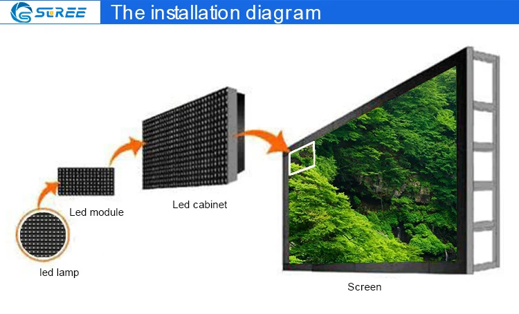 P2 P2.5 P3 P45 P5 Indoor fixed installation led panel Front Service Indoor Led Screen Led indoor Led Display Screen