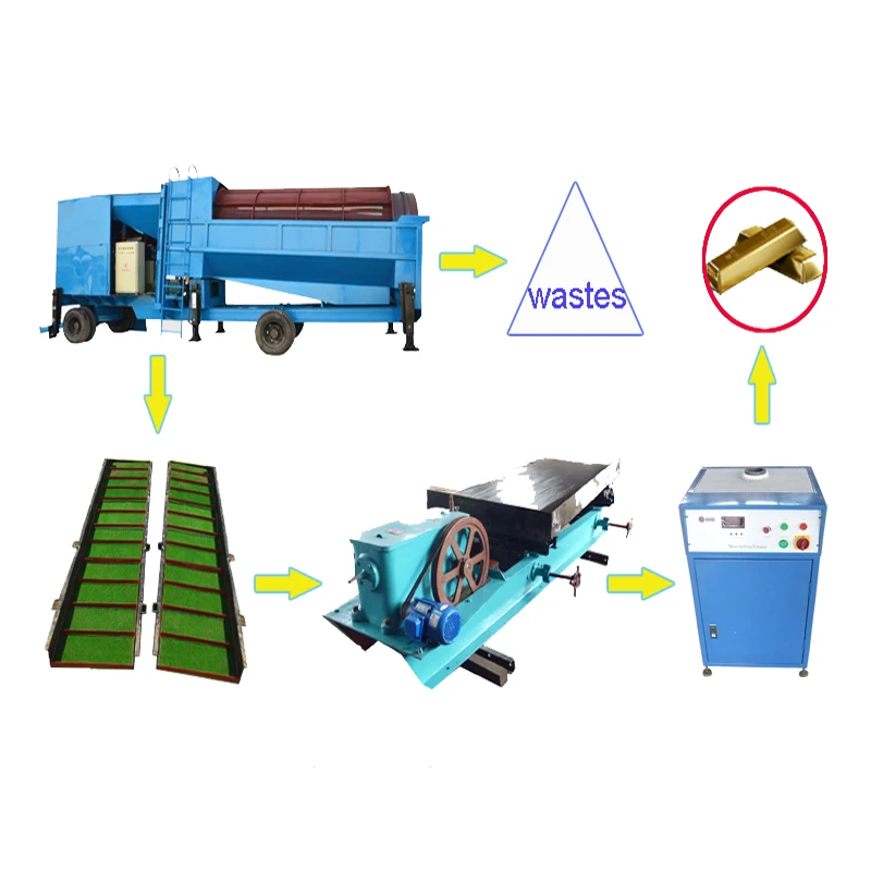 Многолетний опыт работы с аллювиальной линией добычи золота