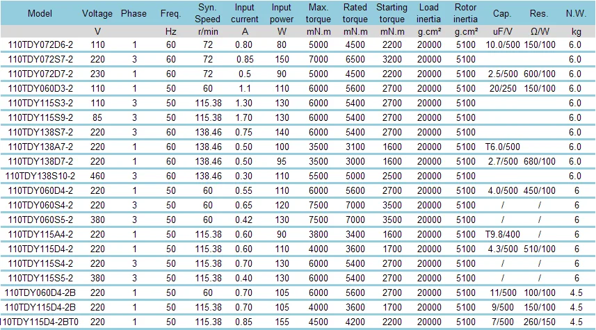 220V 90mm Small AC Electric Synchronous Motors