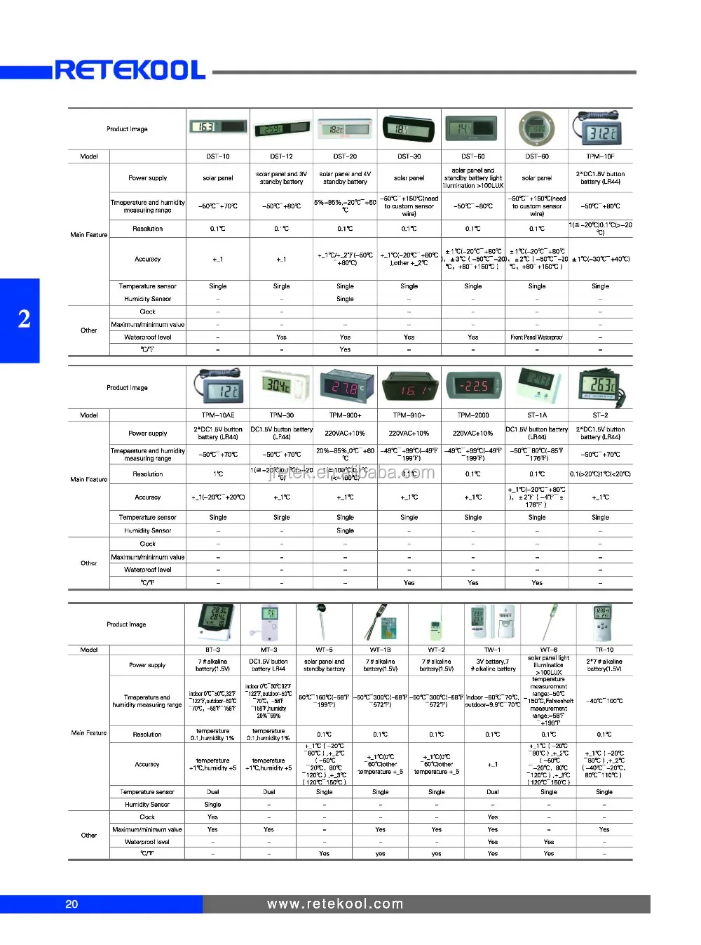 temperature controller-3