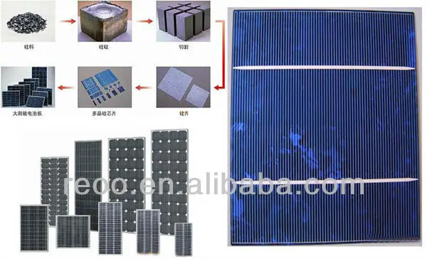 REOO EVA film for solar cell encapsulation