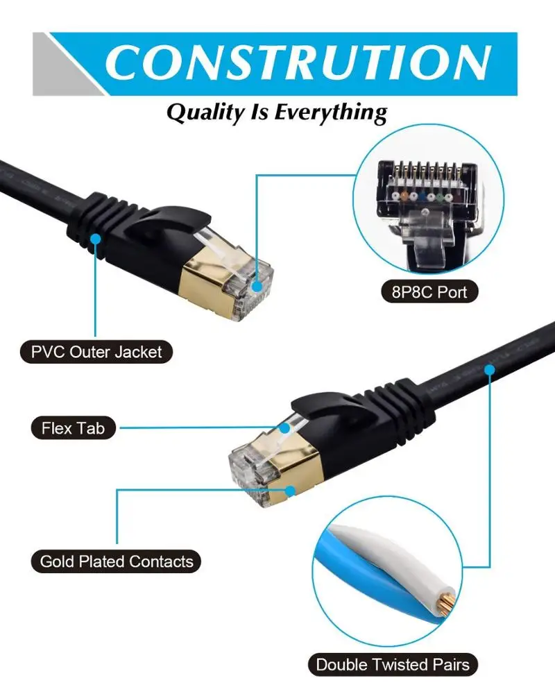  Кабель слава Ethernet экранированный SSTP Lan RJ45 черный патч-корд Cat7