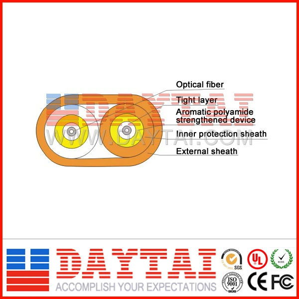 сделано в китае дуплекс волокна крытого 2 основных плоский кабель( gjfjbv)