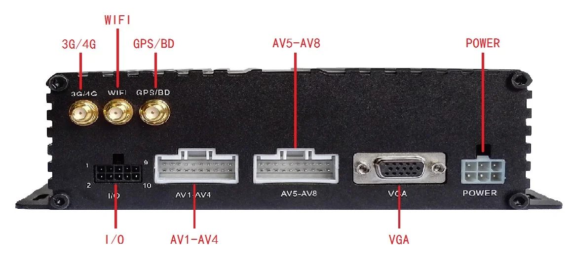 
1080P HDD 3G 4G GPS 8 Channel 8CH AHD Mobile DVR Kit 