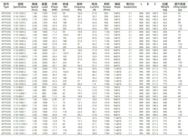 Gear Box Motor Gearless Elevators Parts Name