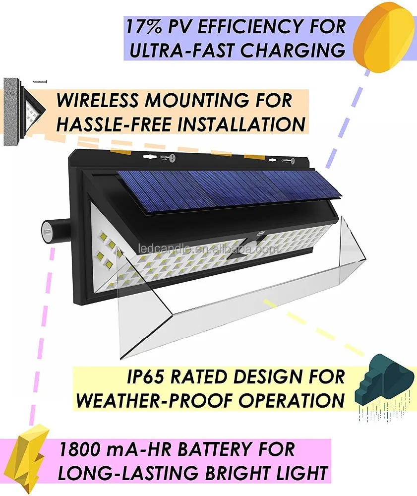 Portable Solar Energy Saving 54led Solar led light home